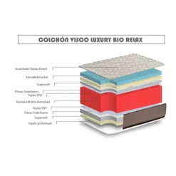 Colchón Luxury Bio Relax viscoelástica núcleo HR de alta densidad blanco