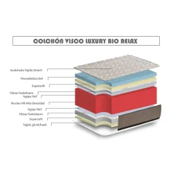Colchón viscoelástico Luxury Bio Relax núcleo HR de alta densidad blanco/gris 21 cm