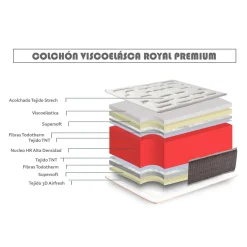 Colchón viscoelástico Royal Premium núcleo HR Pro Nature blanco/gris 28 cm