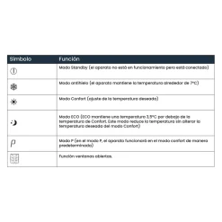 Emisor térmico Infiniton HD-ET09 900W 6 programas mando a distancia blanco